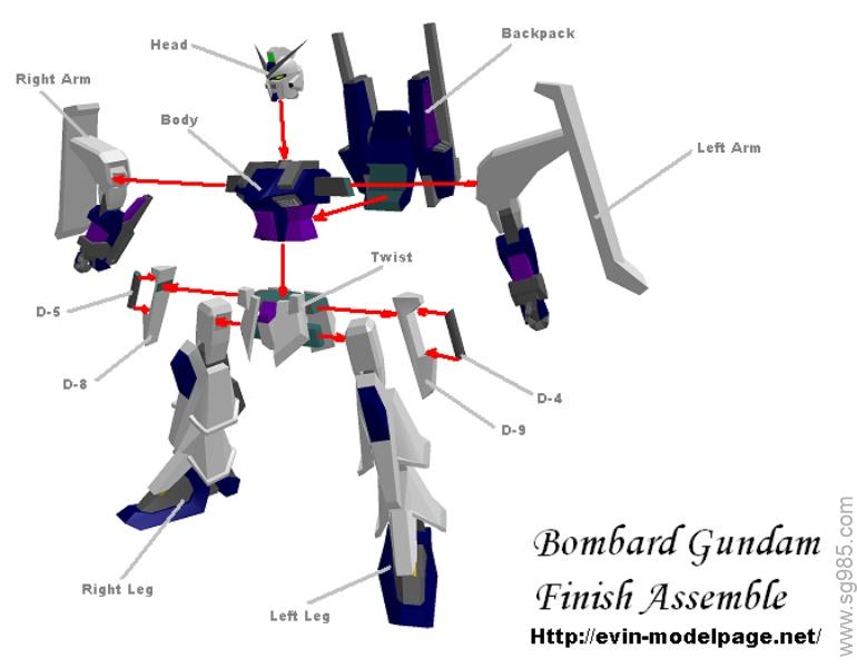 Bombard Gundam (LEL Backpack)