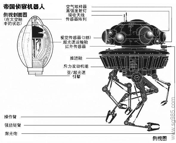 6星球大战之帝国侦查机器人
